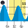 Lenard Harbor tide chart for Sunday, April 11, 2021