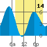 Lenard Harbor tide chart for Wednesday, April 14, 2021