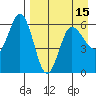 Lenard Harbor tide chart for Thursday, April 15, 2021