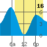 Lenard Harbor tide chart for Friday, April 16, 2021
