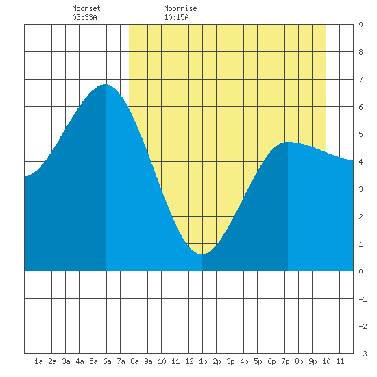 Lenard Harbor tide chart for Saturday, April 17, 2021