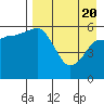 Lenard Harbor tide chart for Tuesday, April 20, 2021