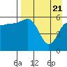 Lenard Harbor tide chart for Wednesday, April 21, 2021