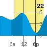 Lenard Harbor tide chart for Thursday, April 22, 2021