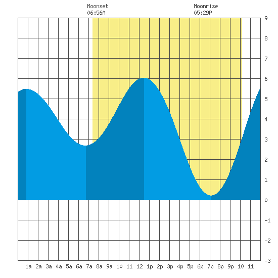 Lenard Harbor tide chart for Friday, April 23, 2021