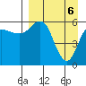 Lenard Harbor tide chart for Tuesday, April 6, 2021
