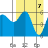 Lenard Harbor tide chart for Wednesday, April 7, 2021