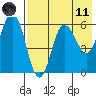 Lenard Harbor tide chart for Tuesday, May 11, 2021