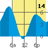 Lenard Harbor tide chart for Friday, May 14, 2021