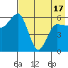 Lenard Harbor tide chart for Monday, May 17, 2021