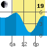 Lenard Harbor tide chart for Wednesday, May 19, 2021