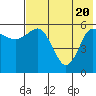 Lenard Harbor tide chart for Thursday, May 20, 2021