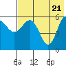 Lenard Harbor tide chart for Friday, May 21, 2021