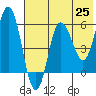 Lenard Harbor tide chart for Tuesday, May 25, 2021