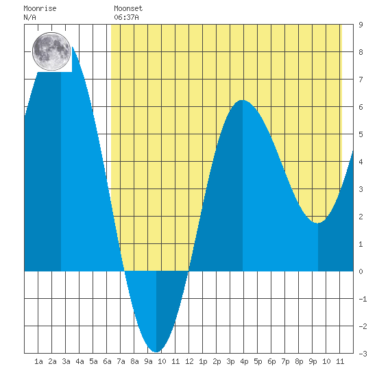 Lenard Harbor tide chart for Wednesday, May 26, 2021