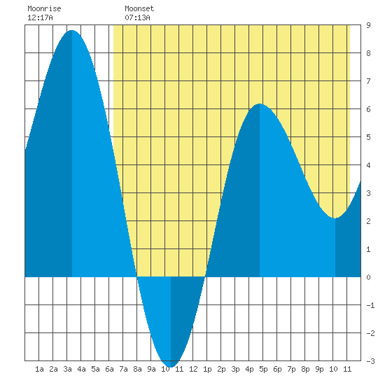 Lenard Harbor tide chart for Thursday, May 27, 2021