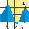 Lenard Harbor tide chart for Monday, May 31, 2021