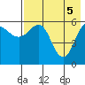 Lenard Harbor tide chart for Wednesday, May 5, 2021