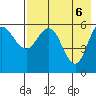 Lenard Harbor tide chart for Thursday, May 6, 2021