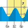 Lenard Harbor tide chart for Friday, May 7, 2021