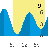 Lenard Harbor tide chart for Sunday, May 9, 2021