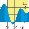 Lenard Harbor tide chart for Friday, June 11, 2021