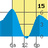 Lenard Harbor tide chart for Tuesday, June 15, 2021