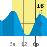 Lenard Harbor tide chart for Wednesday, June 16, 2021