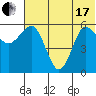 Lenard Harbor tide chart for Thursday, June 17, 2021