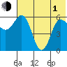 Lenard Harbor tide chart for Tuesday, June 1, 2021