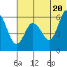 Lenard Harbor tide chart for Sunday, June 20, 2021