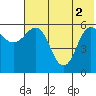 Lenard Harbor tide chart for Wednesday, June 2, 2021