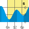 Lenard Harbor tide chart for Sunday, June 6, 2021