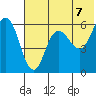 Lenard Harbor tide chart for Monday, June 7, 2021