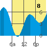 Lenard Harbor tide chart for Tuesday, June 8, 2021