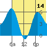 Lenard Harbor tide chart for Wednesday, July 14, 2021
