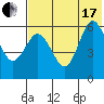 Lenard Harbor tide chart for Saturday, July 17, 2021