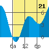 Lenard Harbor tide chart for Wednesday, July 21, 2021