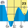 Lenard Harbor tide chart for Friday, July 23, 2021