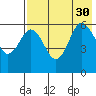 Lenard Harbor tide chart for Friday, July 30, 2021