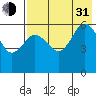 Lenard Harbor tide chart for Saturday, July 31, 2021