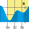 Lenard Harbor tide chart for Tuesday, July 6, 2021