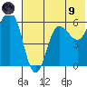 Lenard Harbor tide chart for Friday, July 9, 2021