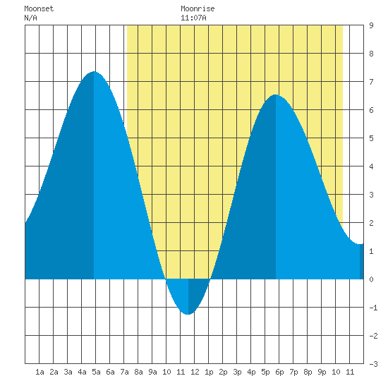 Lenard Harbor tide chart for Wednesday, August 11, 2021