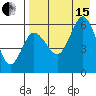 Lenard Harbor tide chart for Sunday, August 15, 2021