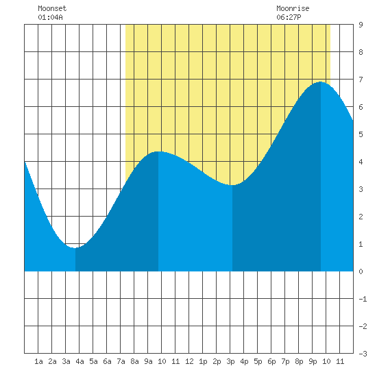 Lenard Harbor tide chart for Monday, August 16, 2021