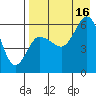 Lenard Harbor tide chart for Monday, August 16, 2021
