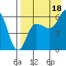 Lenard Harbor tide chart for Wednesday, August 18, 2021