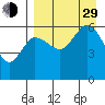 Lenard Harbor tide chart for Sunday, August 29, 2021