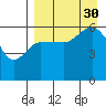 Lenard Harbor tide chart for Monday, August 30, 2021